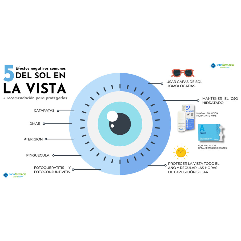 problemas del sol para la vista