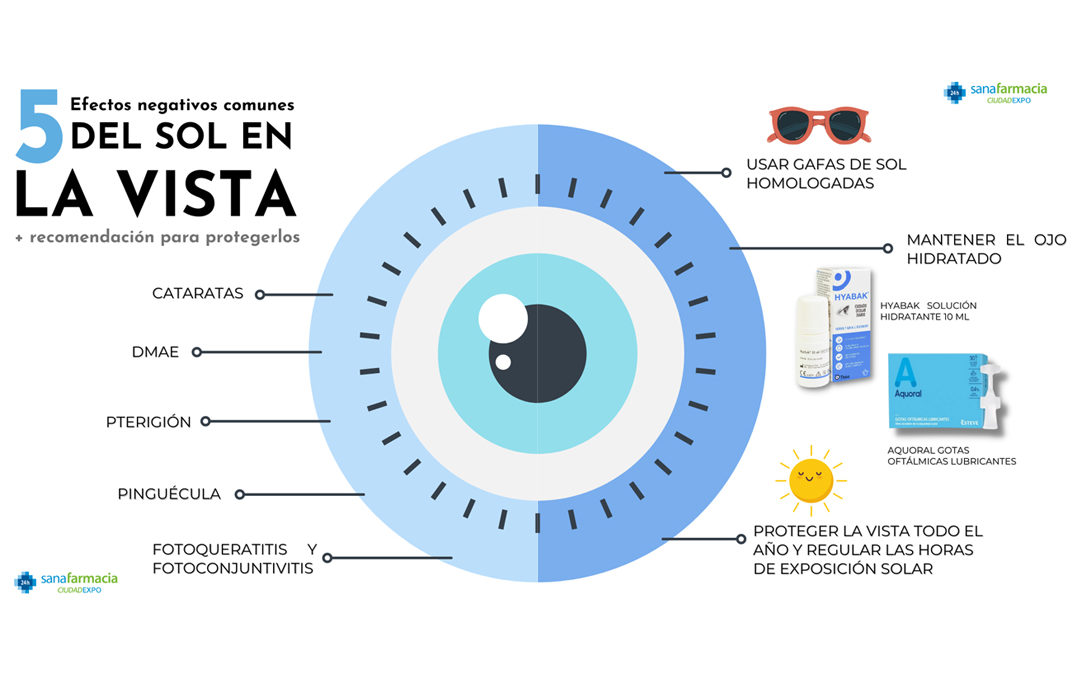Cuidar nuestros ojos para prevenir los efectos perjudiciales del sol en la vista