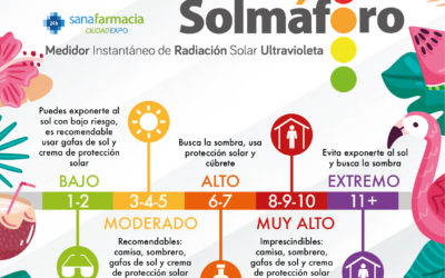 La importancia de la fotoeducación: el Solmáforo en Sanafarmacia