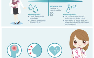 Día Mundial de la Menopausia, una etapa vital