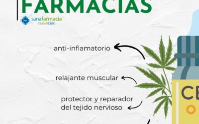 Cannabis medicinal en farmacias